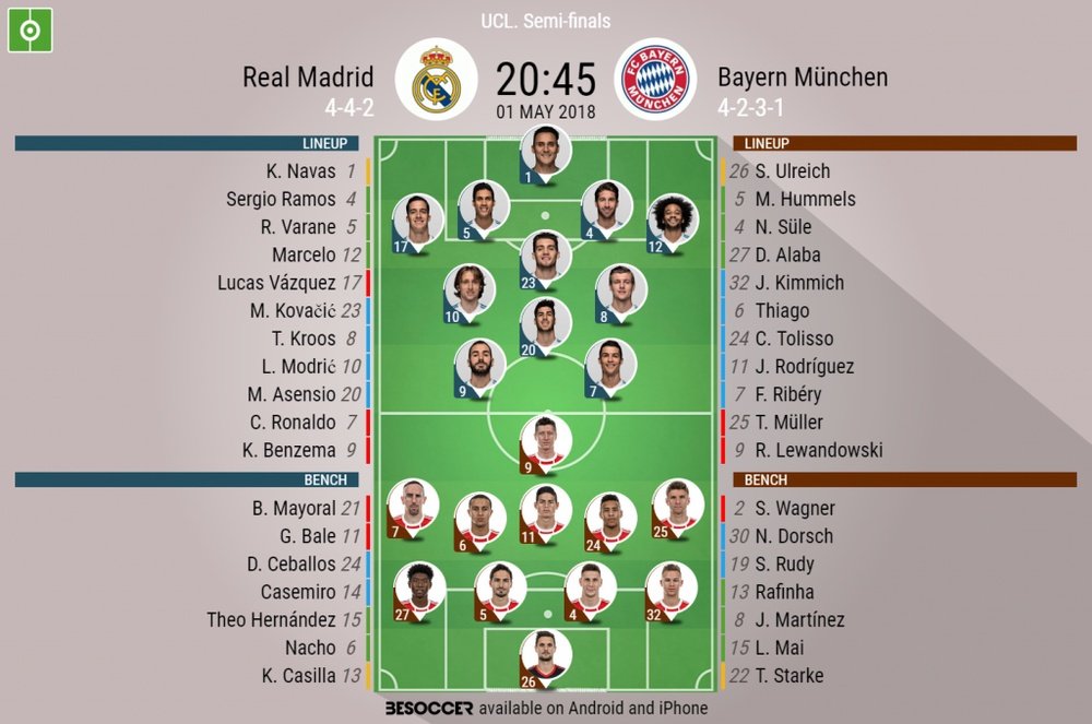 Bayern München Champions League Semi Final Stream Bayern