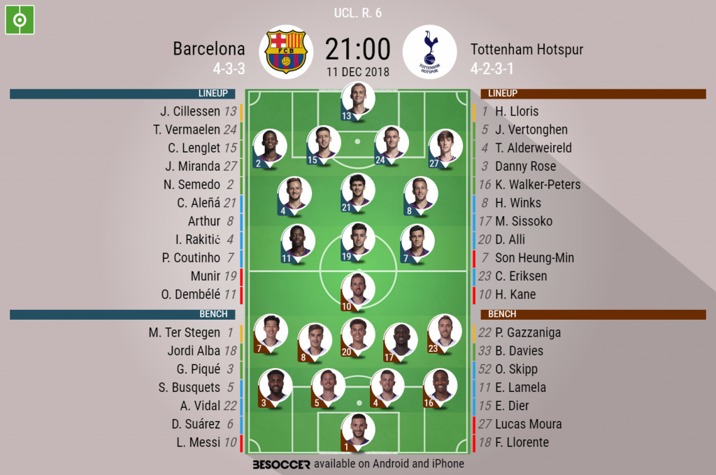Team news for Barcelona v Tottenham Hotspur, probable lineups