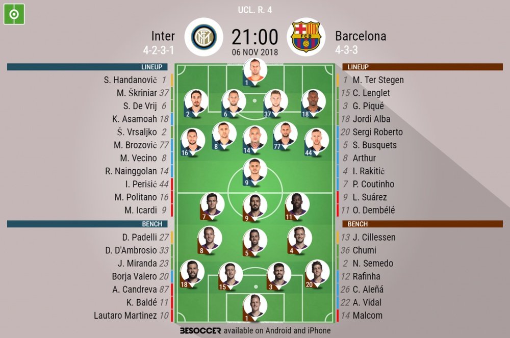 Official lineups for the Champions League clash between Inter Milan and Barcelona. Besoccer