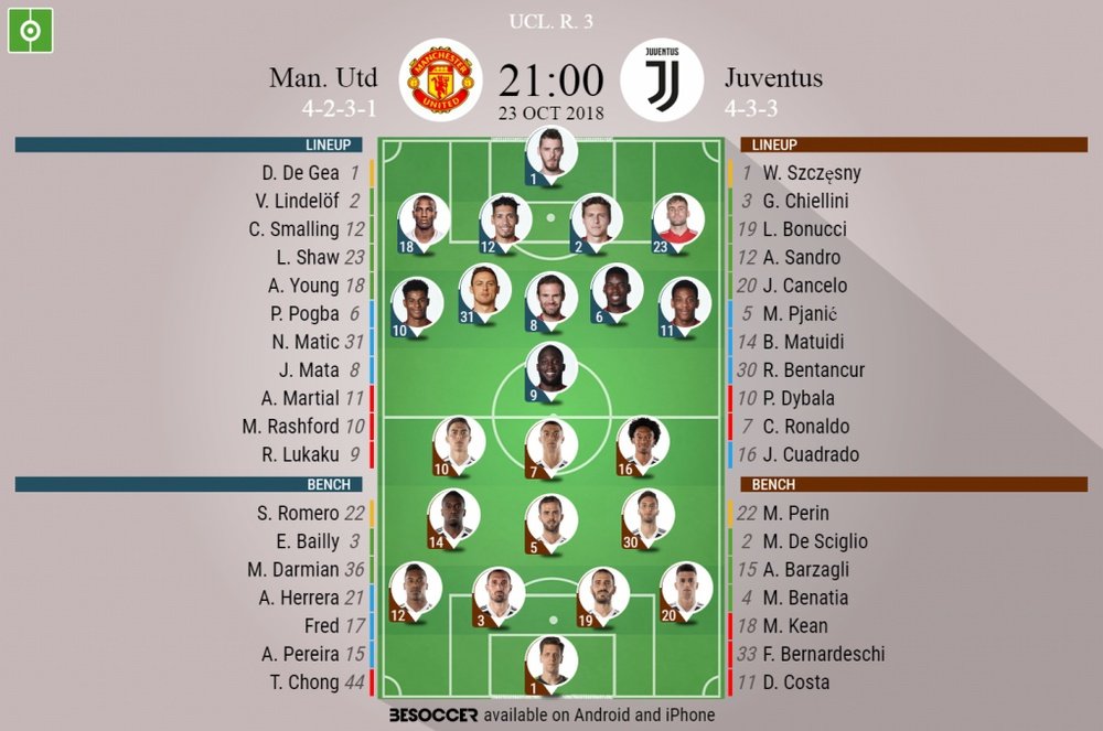 Official lineups for the Champions League clash between Manchester United and Juventus. BeSoccer
