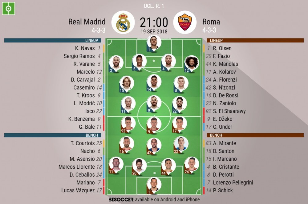 Official lineups for the 2018/19 Champions League clash between Real Madrid and Roma. BeSoccer