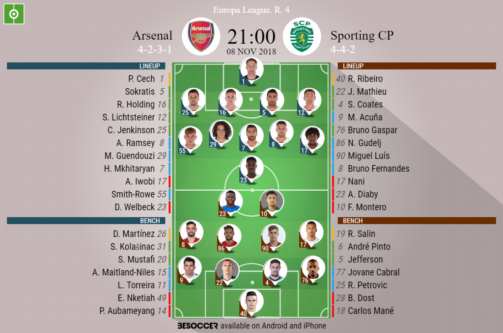 Sporting CP vs Arsenal score, result as Gunners secure draw in