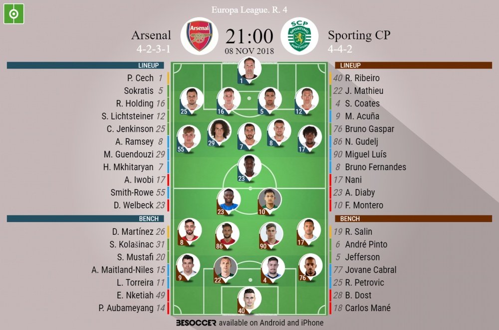 Official lineups for the Europa League clash between Arsenal and Sporting Lisbon. BeSoccer