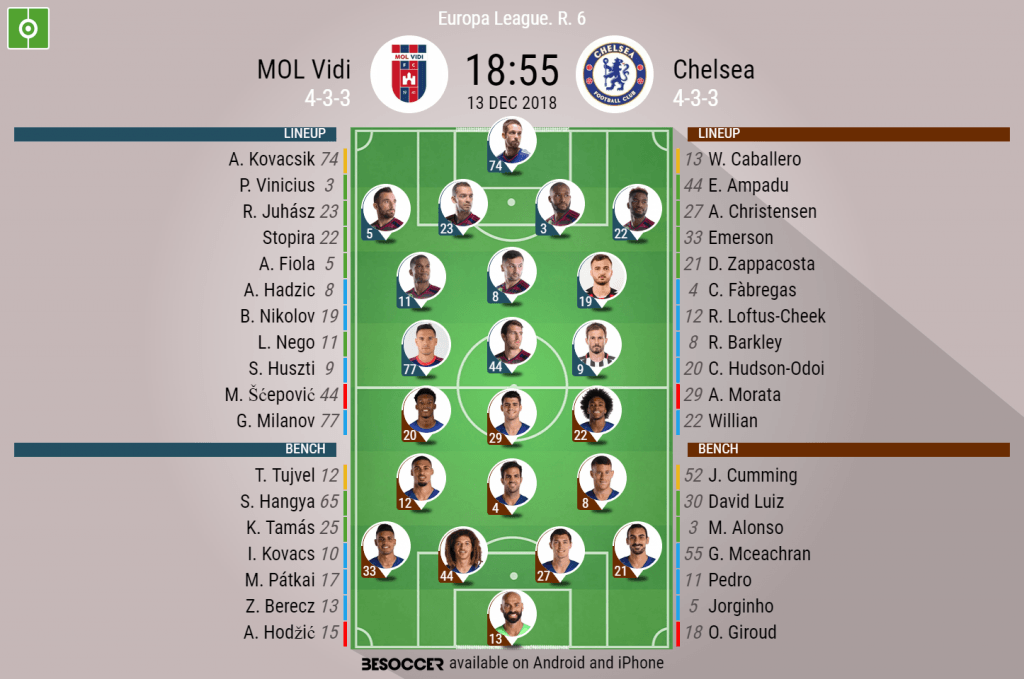 MOL Vidi V Chelsea - As it happened.