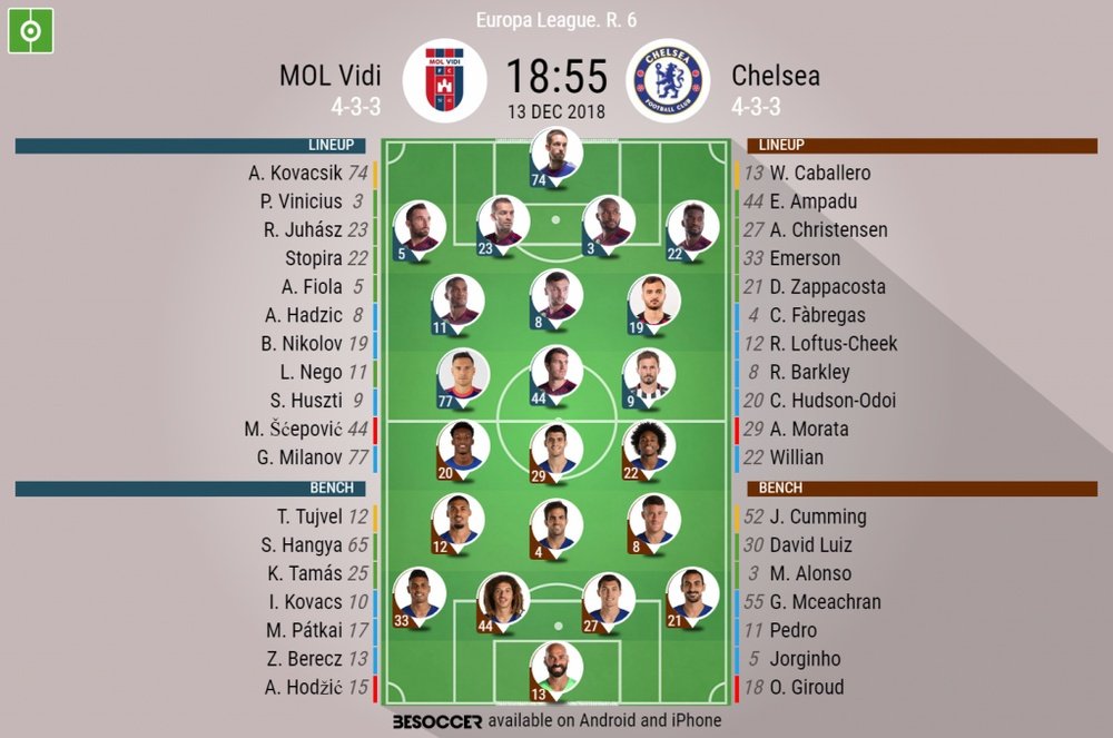 Official lineups for the Europa League clash between MOL Vidi and Chelsea. BeSoccer