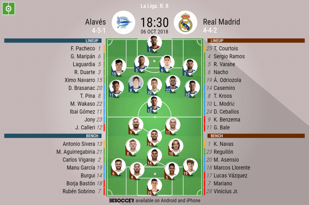 Alavés V Real Madrid - As it happened.