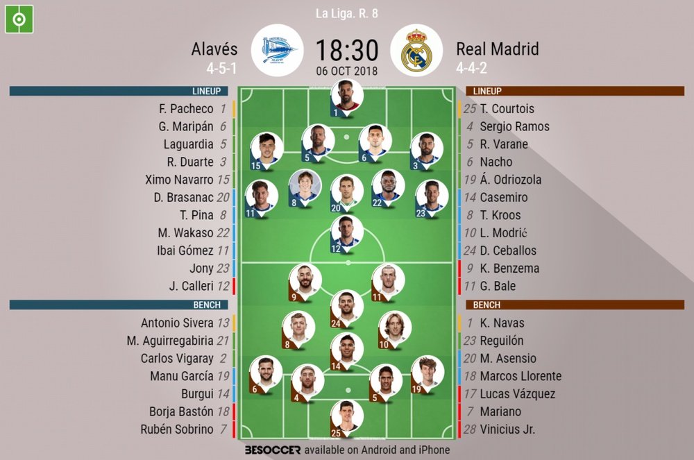 Official lineups for the LaLiga clash between Alavés and Real Madrid. BeSoccer