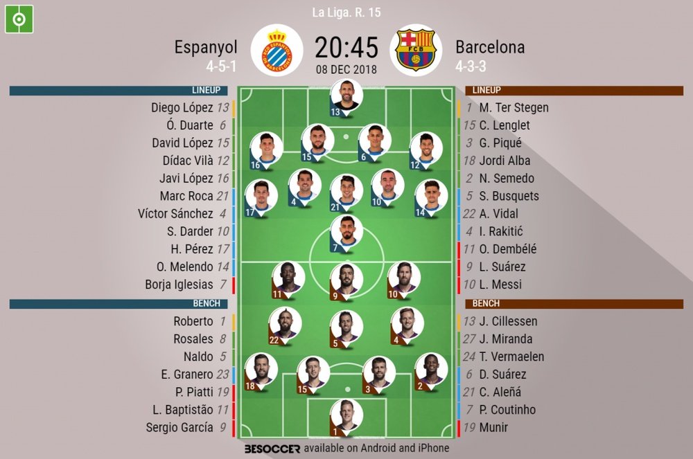 Official lineups for the LaLiga clash between Espanyol and Barcelona. BeSoccer