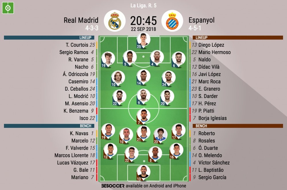 Official lineups for the LaLiga clash between Real Madrid and Espanyol. BeSoccer