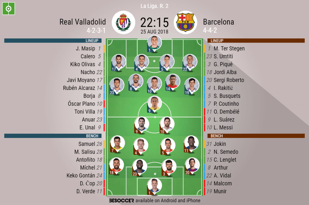 How will Barcelona line up in 2018-19? Probable XI, featuring Messi, Suarez  and Vidal