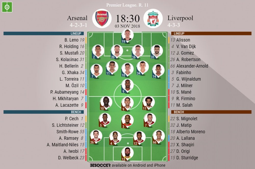 Official lineups for the Premier League clash between Arsenal and Liverpool. BeSoccer