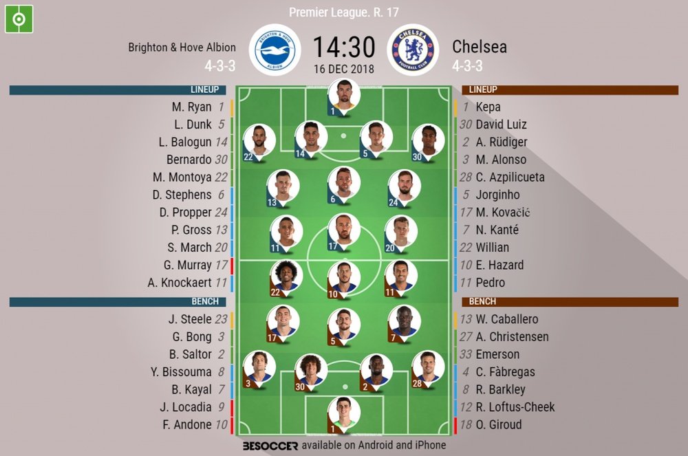 Official lineups for the Premier League clash between Brighton and Chelsea. BeSoccer