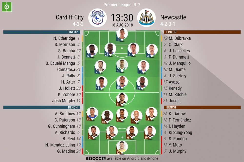 Official lineups for the Premier League clash between Cardiff and Newcastle. BeSoccer