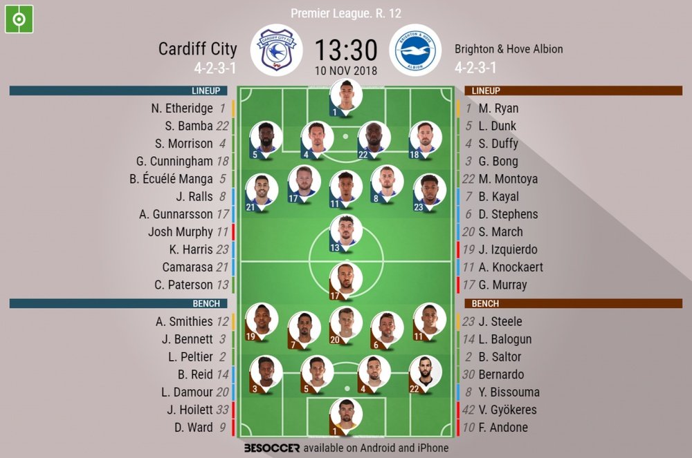 Official lineups for the Premier League clash between Cardiff City and Brighton. BeSoccer
