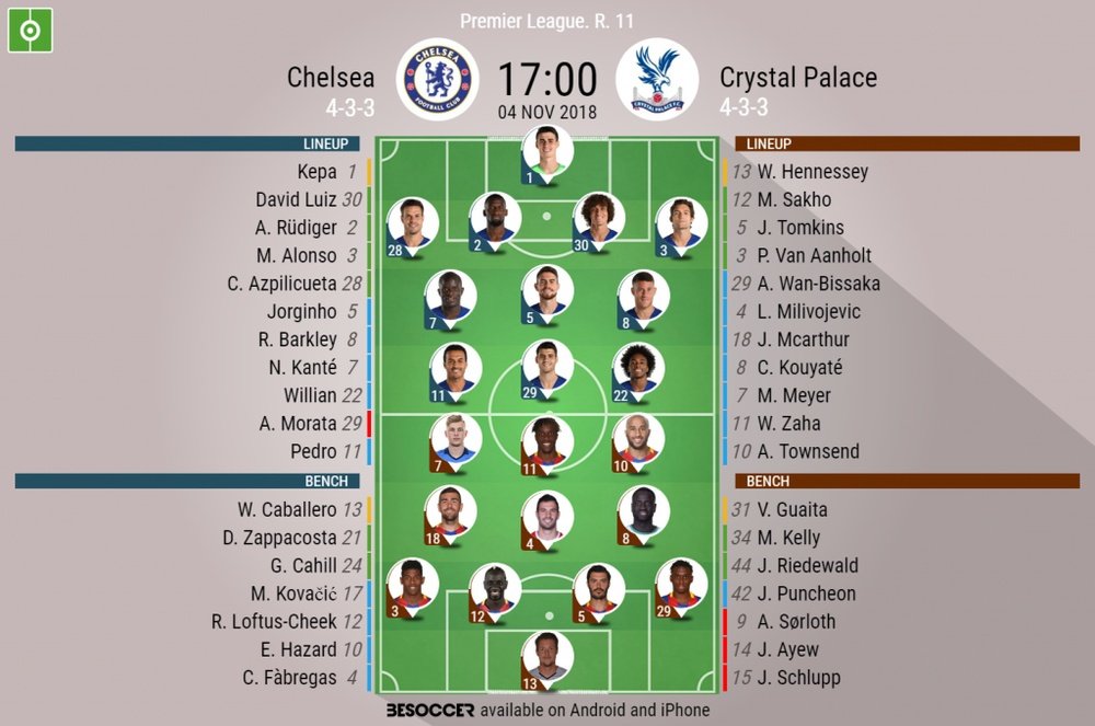 Official lineups for the Premier League clash between Chelsea and Crystal Palace. BeSoccer