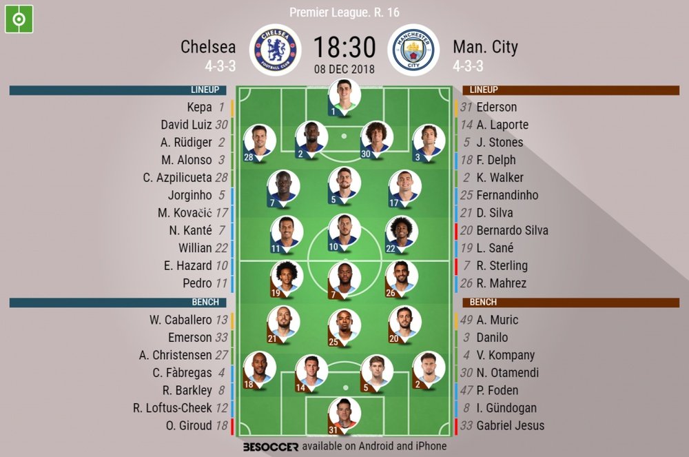 Chelsea and Manchester City. 08/12/2018. BeSoccer