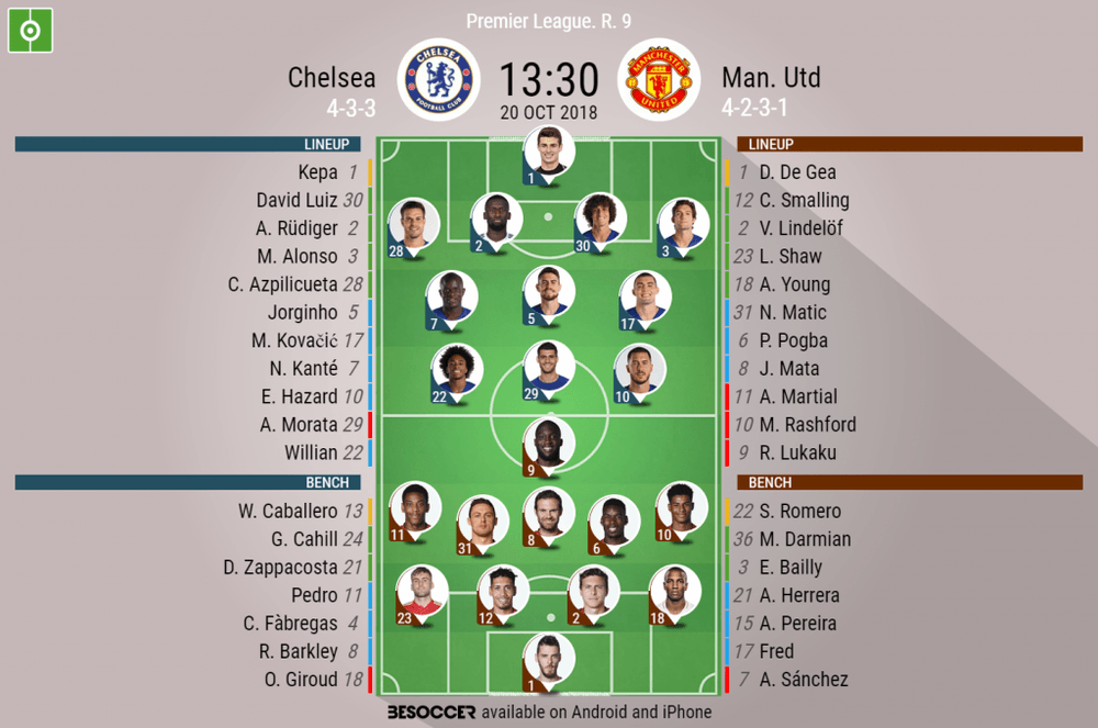 Chelsea vs man united