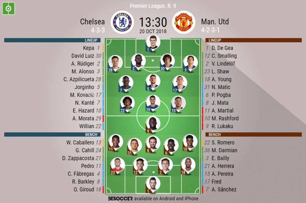 Official lineups for the Premier League clash between Chelsea and Manchester United. BeSoccer