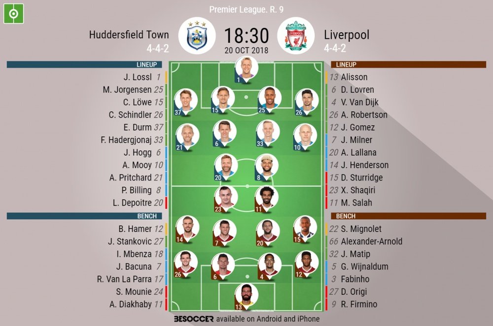 Official lineups for the Premier League clash between Huddersfield and Liverpool. BeSoccer