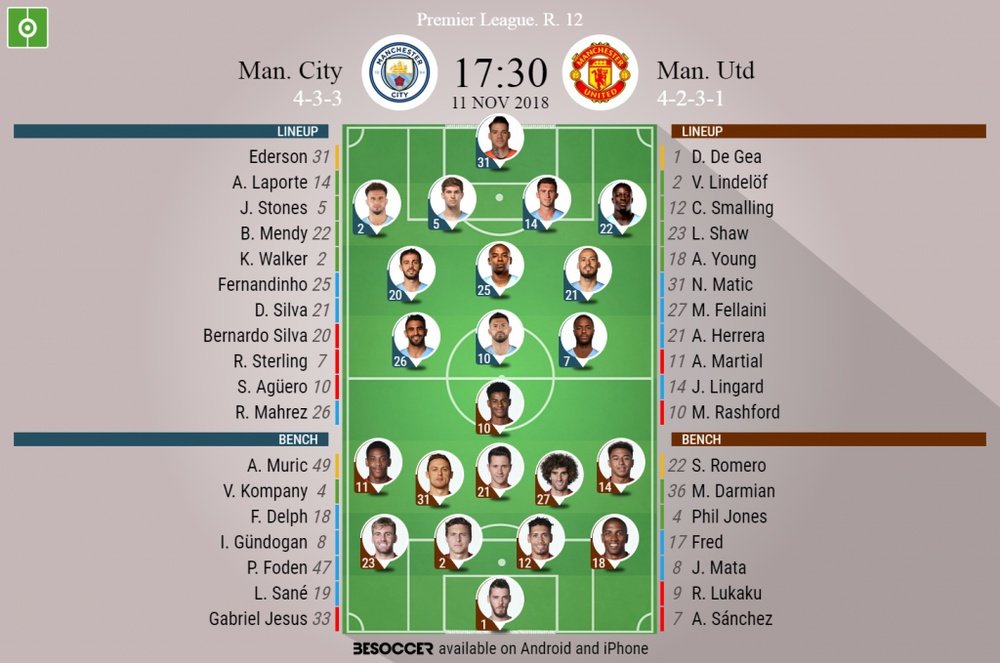 Manchester City and Manchester United. 11/11/2018. BeSoccer