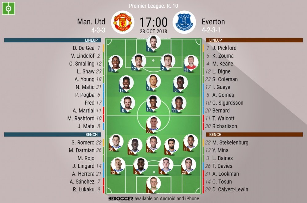 Official lineups for the Premier League clash between Man Utd and Everton. BeSoccer