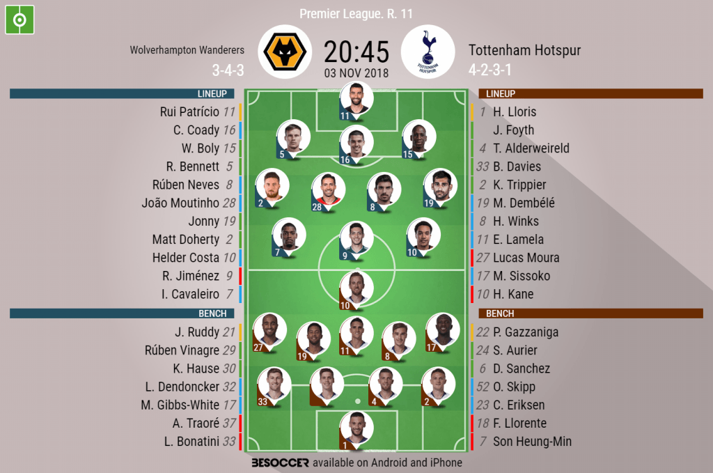 Wolverhampton Wanderers V Tottenham Hotspur - As it happened.