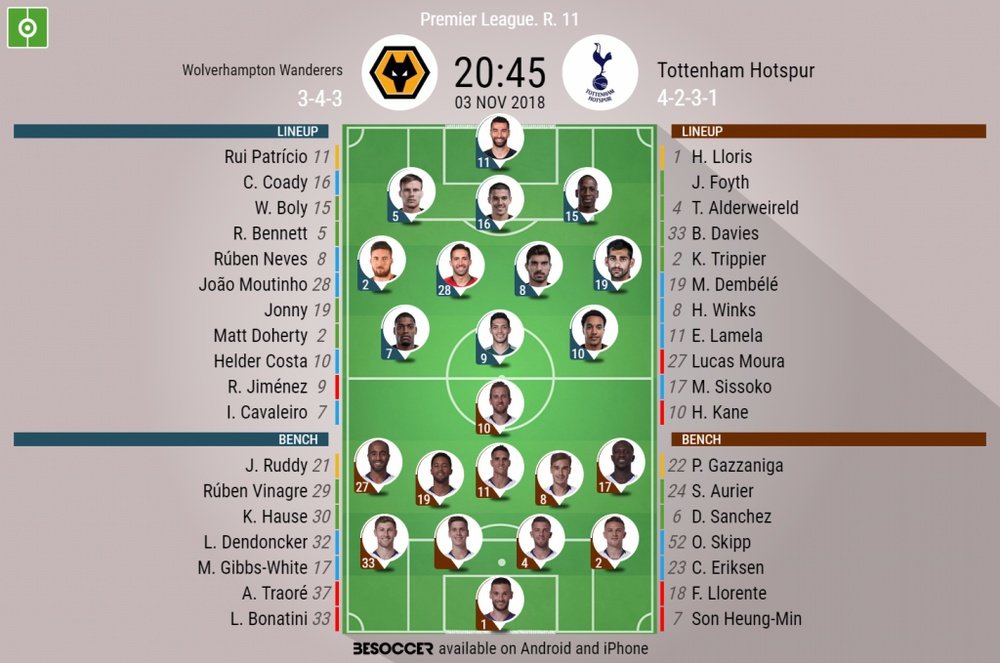 Official lineups for the Premier League clash between Wolves and Tottenham. BeSoccer