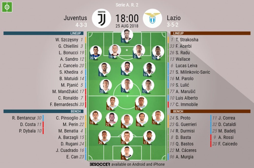 Official lineups for the Serie A clash between Juventus and Lazio. BeSoccer