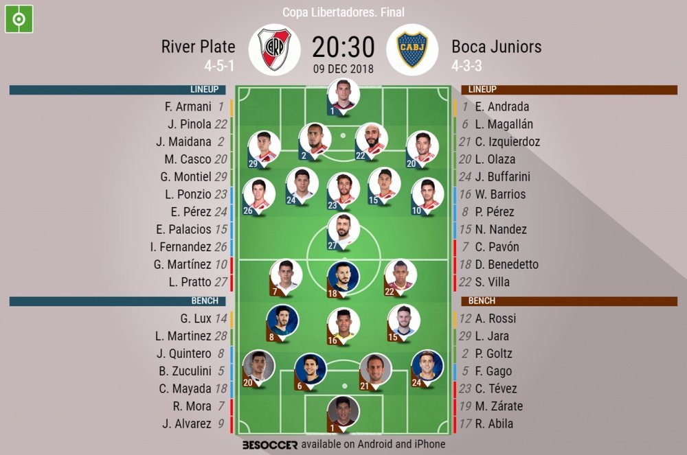 Official lineups for the Copa Libertadores clash between River Plate and Boca Juniors. BeSoccer