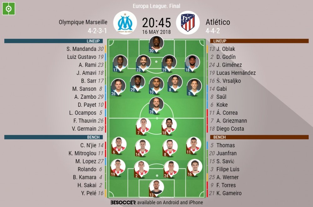 Official lineups for the Europa League final between Marseille and Atletico Madrid. BeSoccer