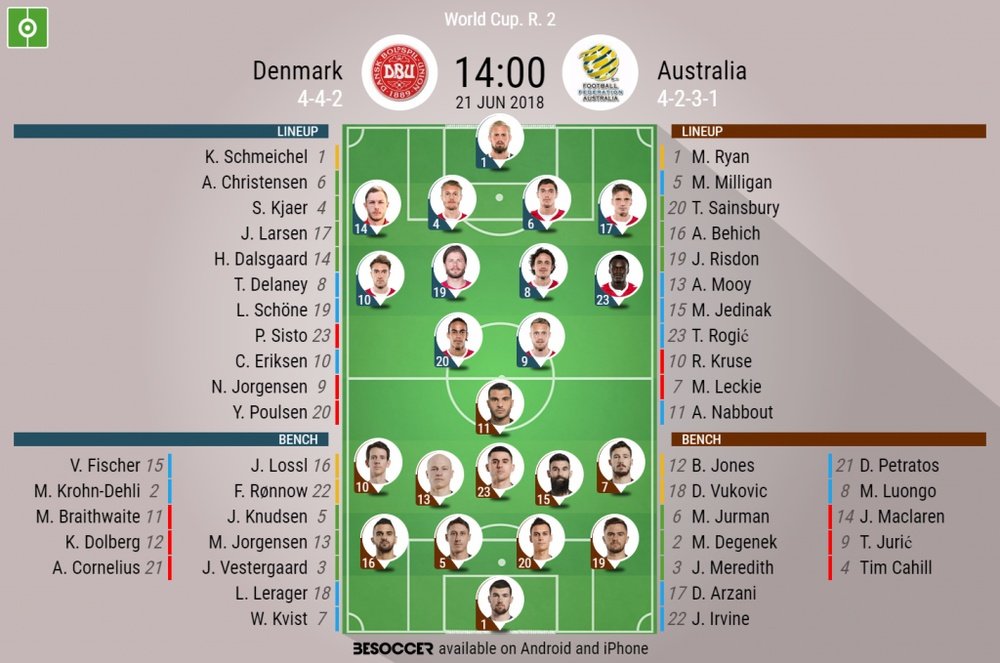 Official lineups for the Group C clash between Denmark and Australia. BeSoccer