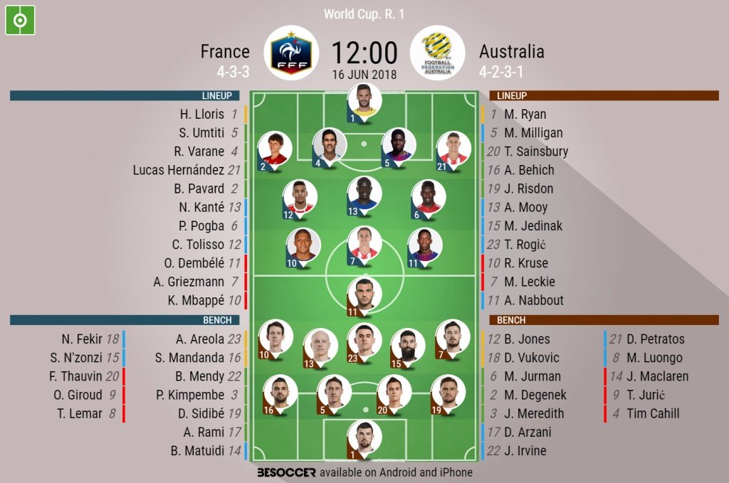Official lineups for the Group C game between France and Australia. BeSoccer
