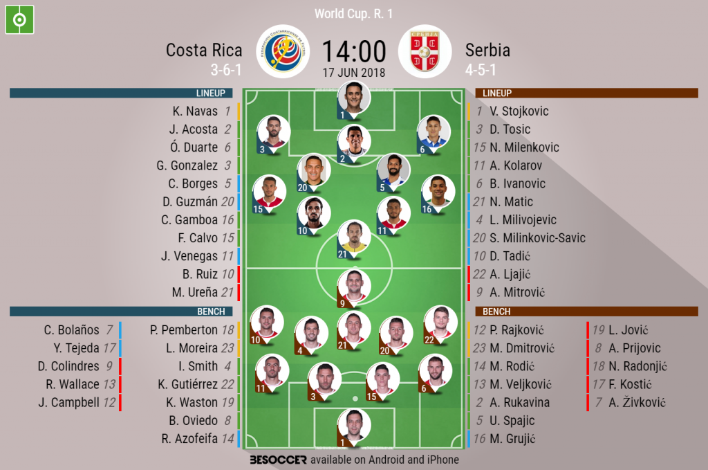 Costa Rica V Serbia As It Happened