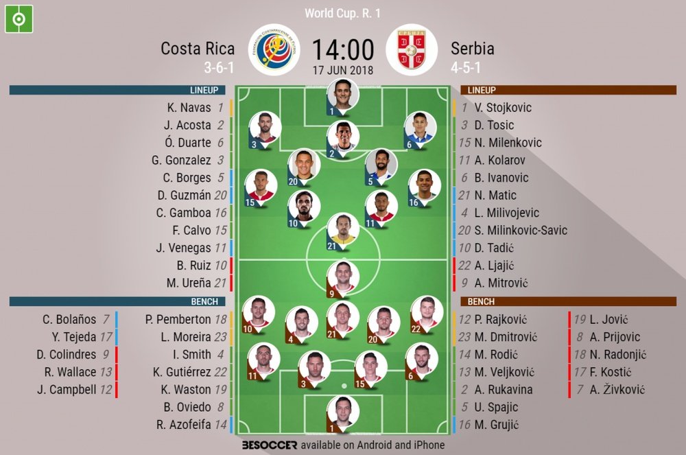 Official lineups for the Group E clash between Costa Rica and Serbia. BeSoccer