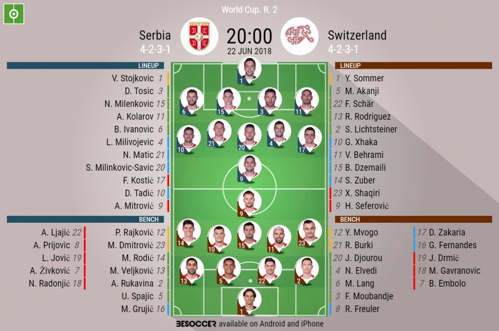 Official lineups for the Group E game between Serbia and Switzerland. BeSoccer