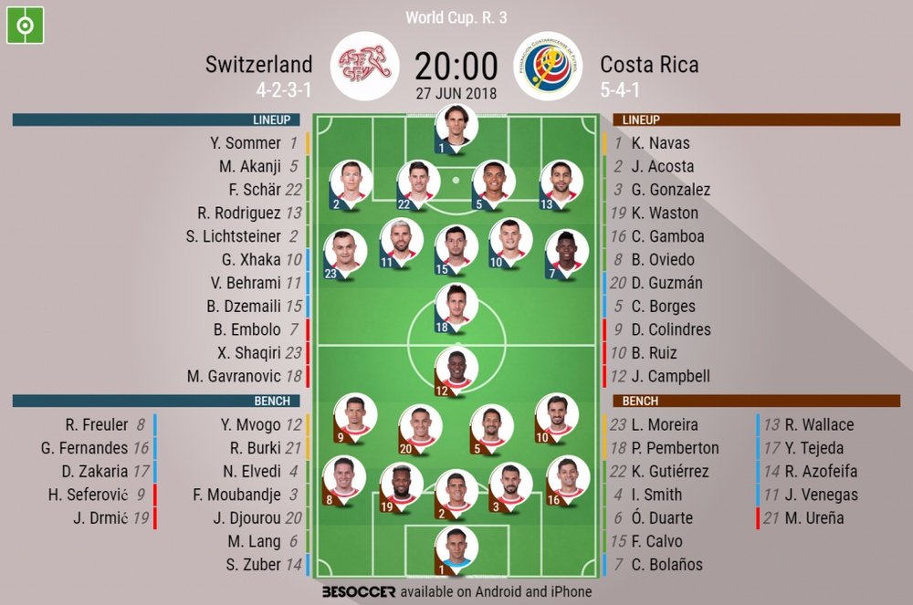 Official lineups for Switzerland and Costa Rica. BeSoccer