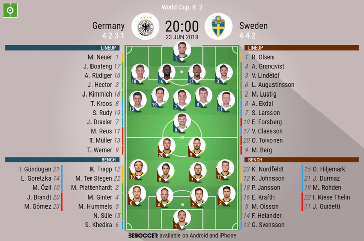 Germany v Sweden - As it happened.