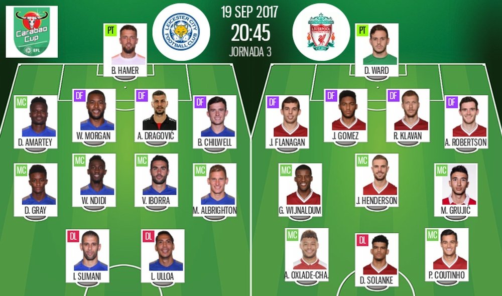 Onzes do Leicester-Liverpool. Besoccer