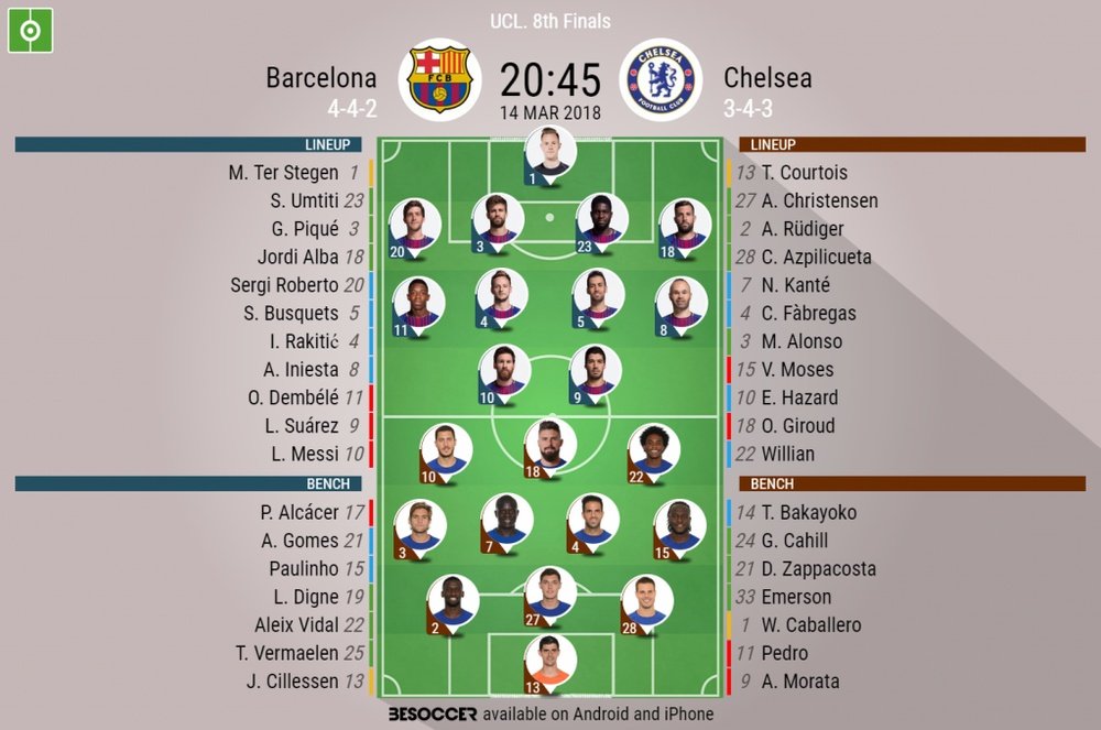 Official lineups for the UCL last-16 second leg clash between Barcelona and Chelsea. BeSoccer