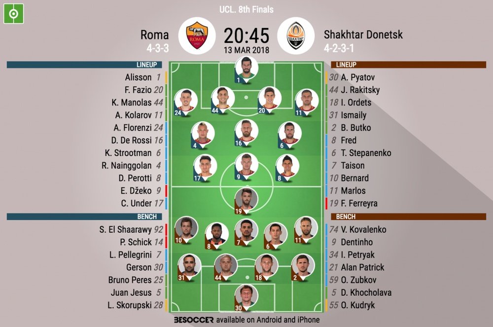 Official lineups for the UCL last-16 game between Roma and Shakhtar. BeSoccer