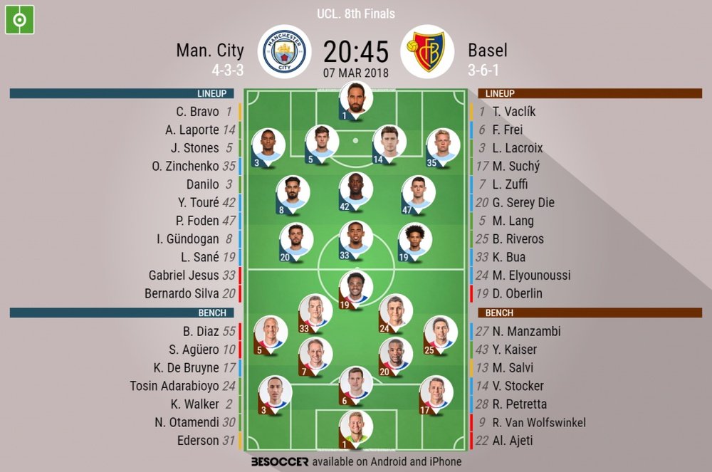 Official lineups for the Champions League game between Man City and FC Basel. AFP