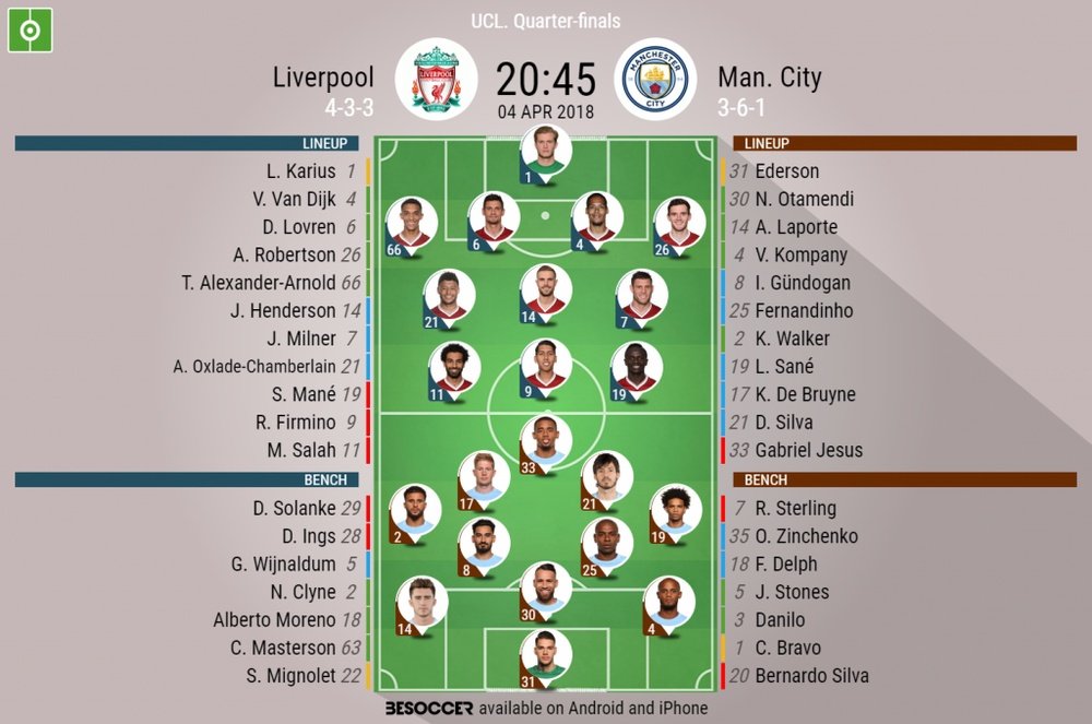 Official lineups for the Champions League game between Liverpool and Man City. BeSoccer