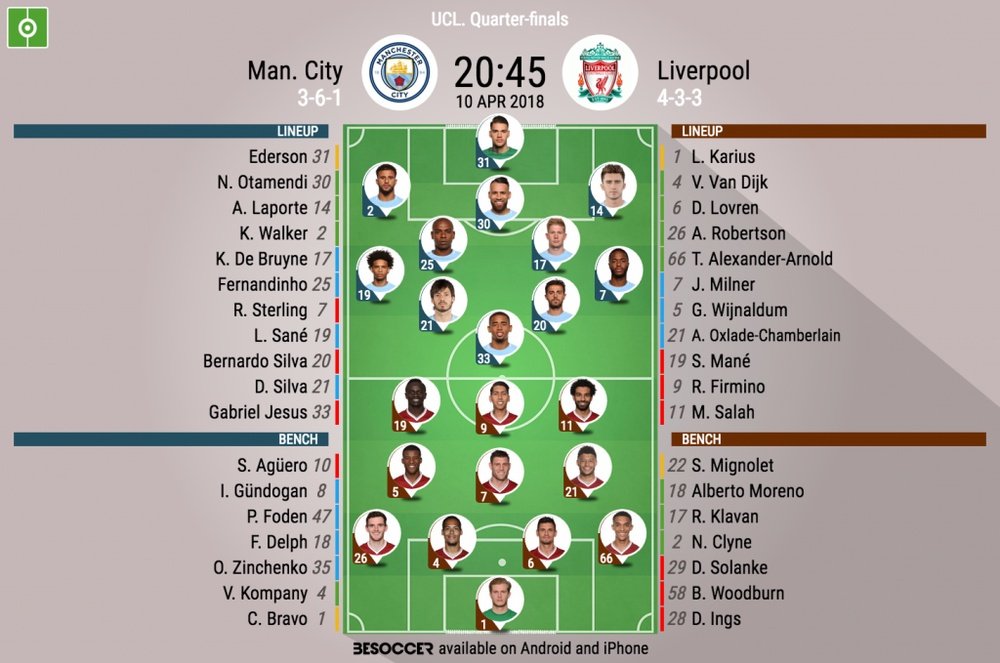 Official lineups for Manchester City v Liverpool. BeSoccer