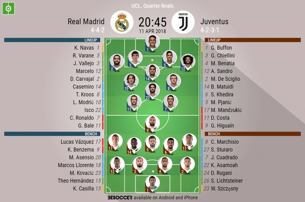 Official lineups for the CL 1/4 final second leg between Real Madrid and Juventus. BeSoccer