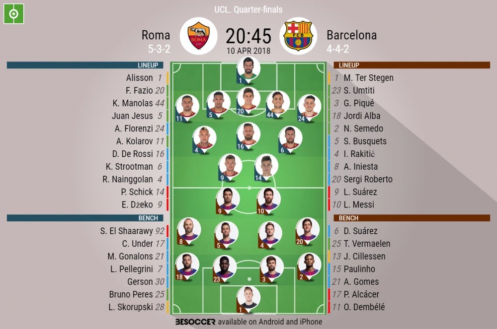 Official lineups for the Champions League 1/4 final second leg between Roma and Barcelona. BeSoccer