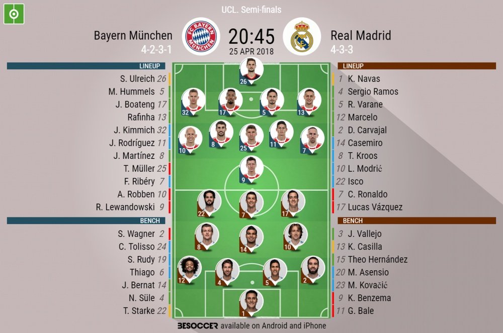Official lineups for the CL semi-final first leg between Bayern Munich and Real Madrid. BeSoccer