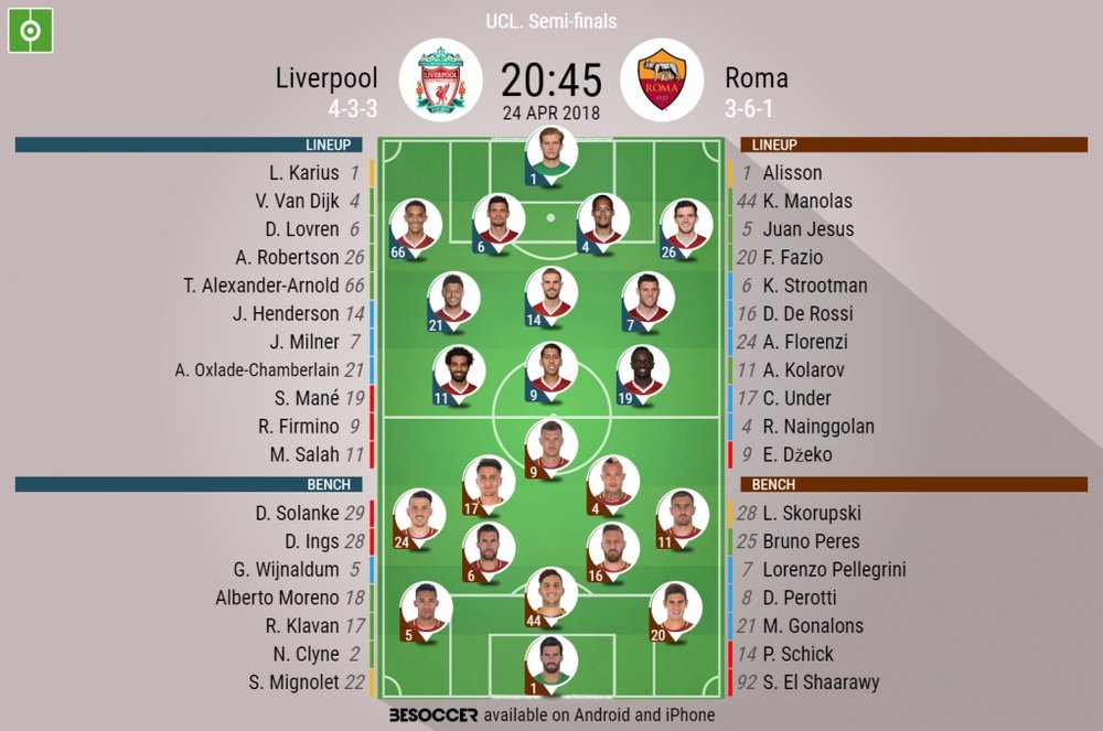 Official lineups for the Champions League semi-final first leg between Liverpool and Roma. BeSoccer