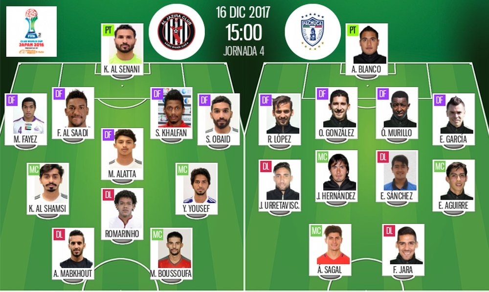 Official lineups for the Club World Cup third place match between Al Jazira and Pachuca. BeSoccer