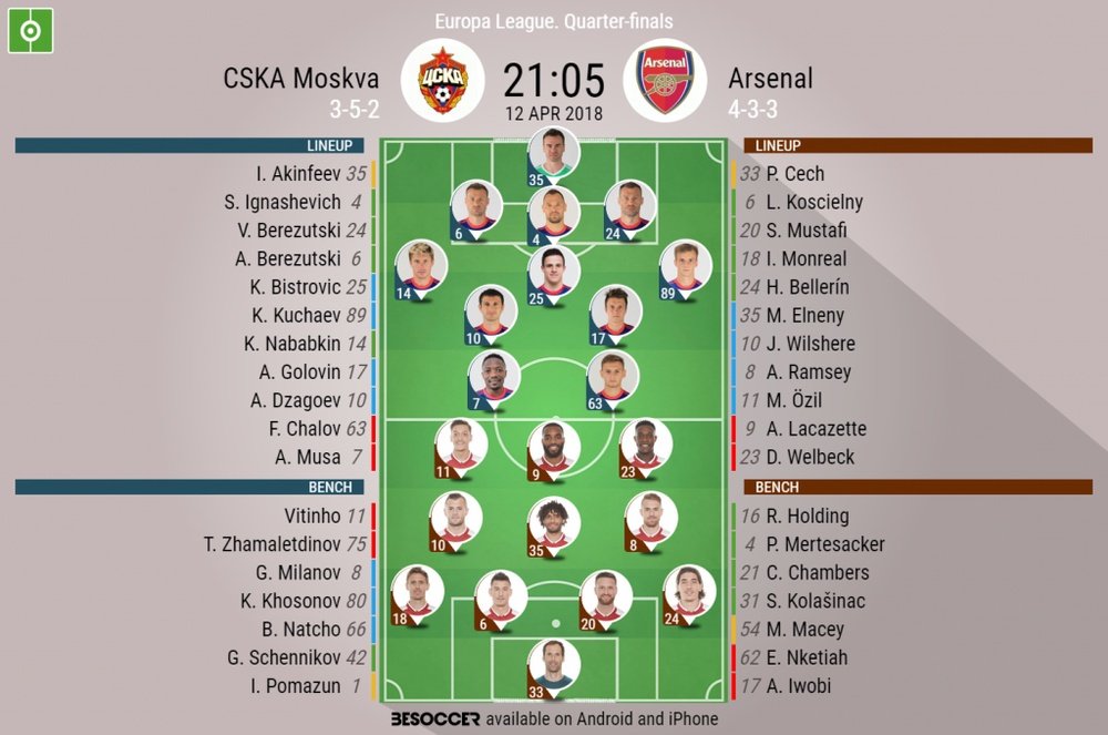 Official lineups for the Europa League tie between CSKA and Arsenal. BeSoccer