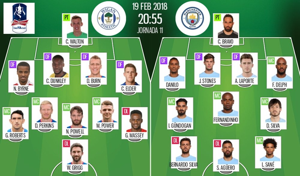 LIVE Wigan Athletic v Manchester City